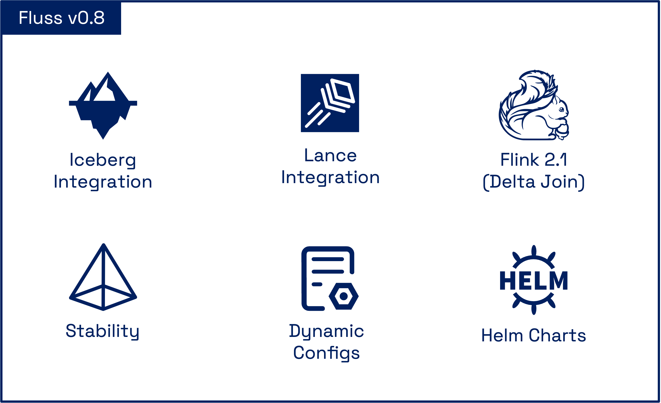 Improvements Diagram
